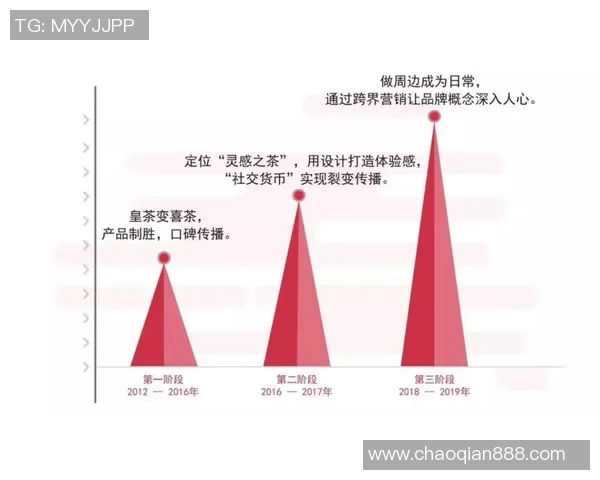 Daeny教练复盘分析战术调整与团队协作提升的关键要素