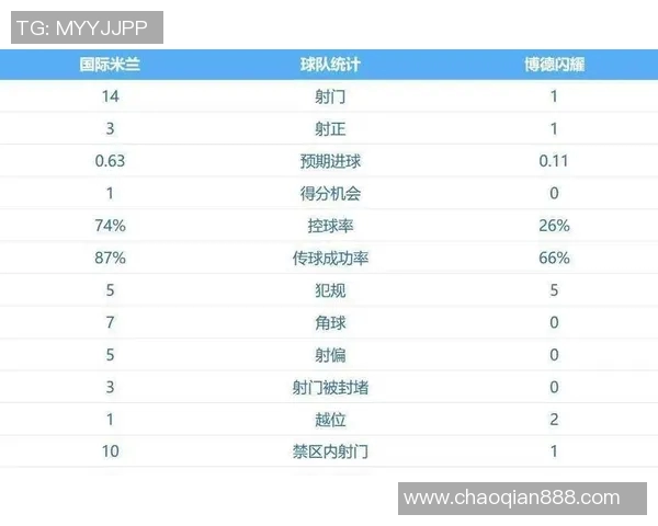 挪威足球联赛赛程公布：球队备战磋商，赛季前景引关注