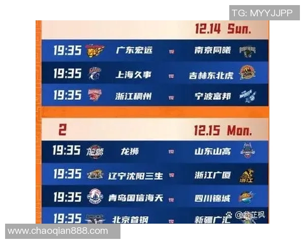 火箭队新援CBA首秀首战对手竟是卫冕冠军四川队